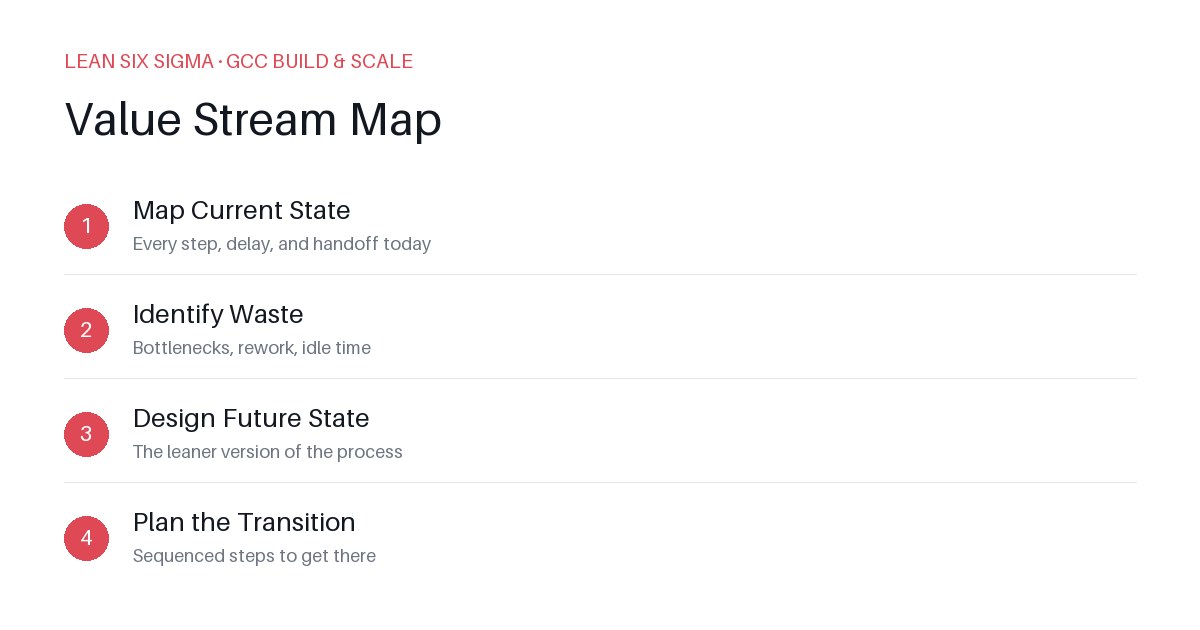 Value Stream Mapping a GCC Shared Services Handoff