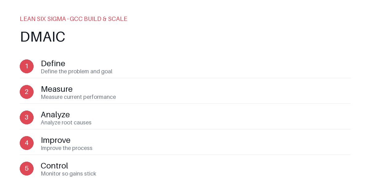 Using DMAIC to Fix GCC Onboarding Delays
