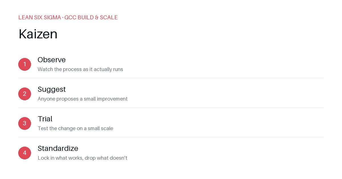 Kaizen Habits for Distributed GCC Teams